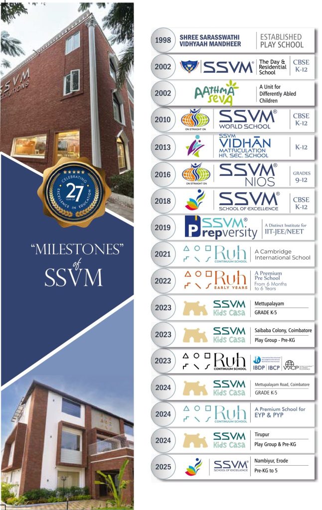 SSVM Institutions CBSE School in Coimbatore