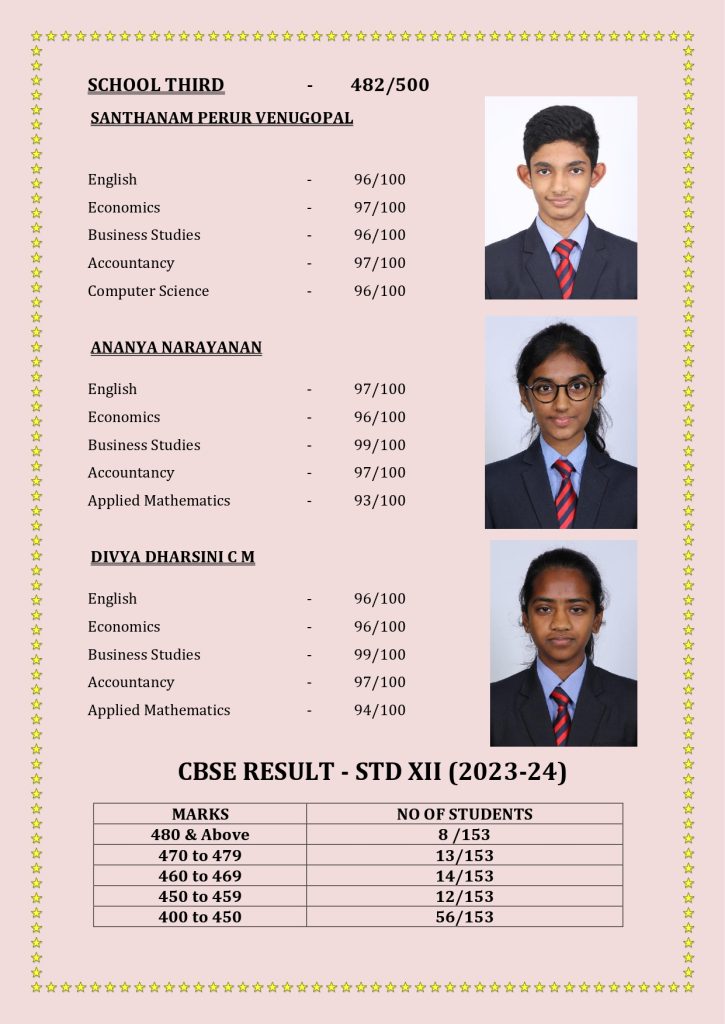 Schools in Coimbatore 