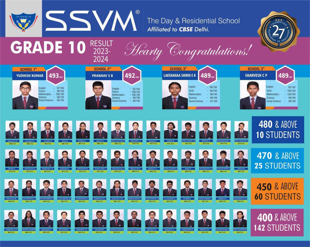 Grade 10 Result 2023 - 2024_page-0001