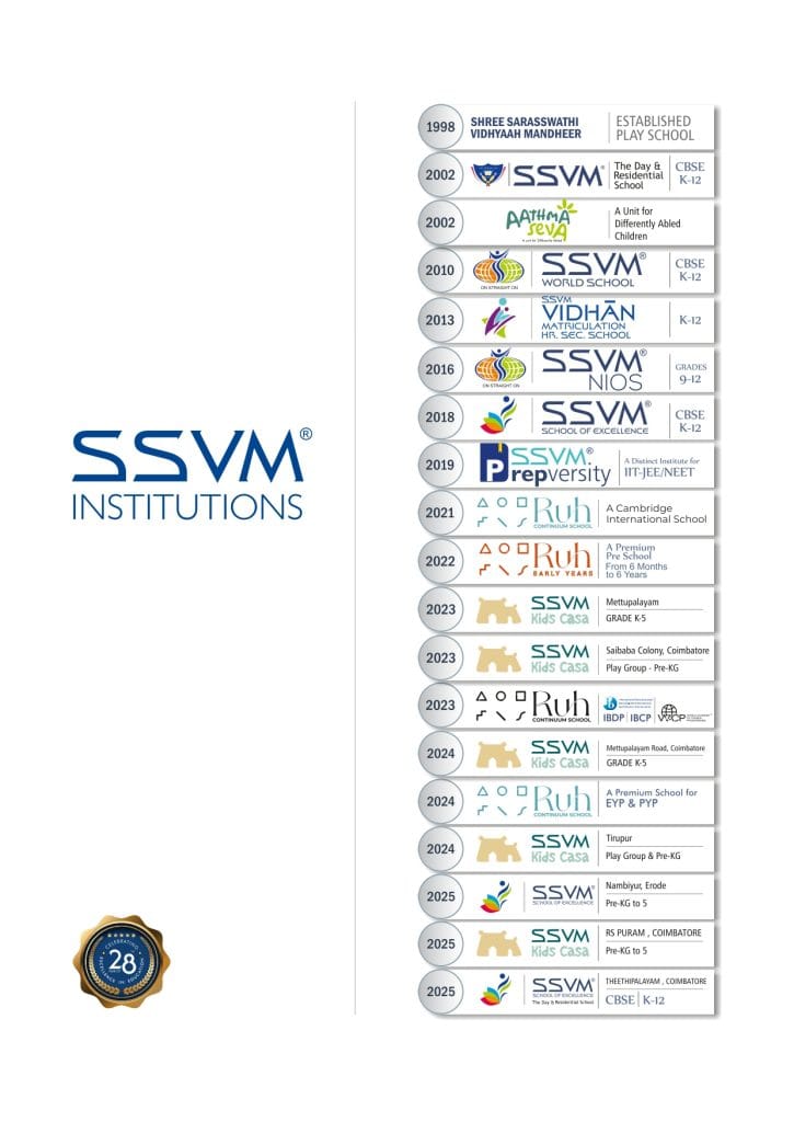 Top CBSE Schools in Coimbatore